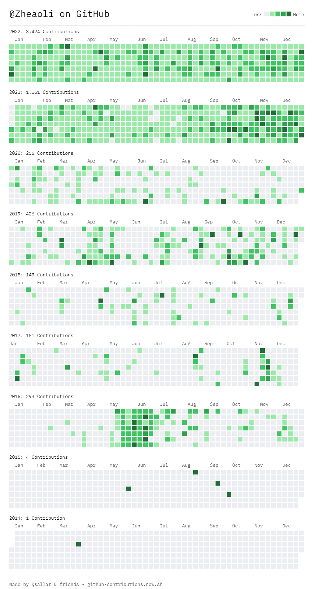 A year that was not completely wasted
